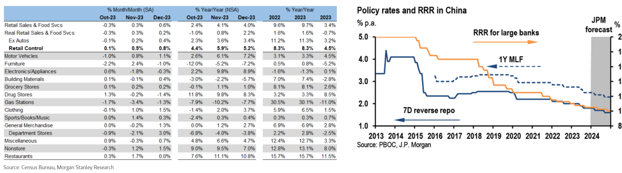 Temporada de resultados a la espera de las citas de los bancos centrales
