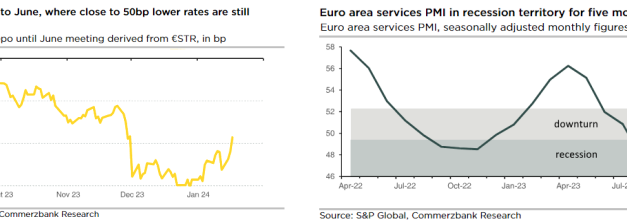 BCE y BoJ abren la temporada 2024 de bancos centrales. ¿Qué podemos esperar?