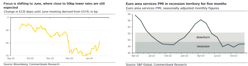 BCE y BoJ abren la temporada 2024 de bancos centrales. ¿Qué podemos esperar?