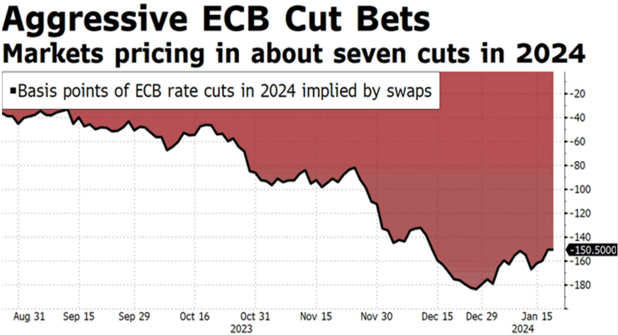Cuenta atrás para la reunión del BCE: ¿Qué esperamos?