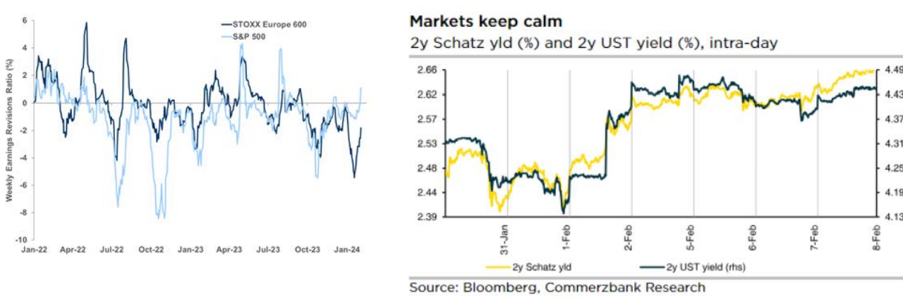 Semana de transición tras declaraciones de los bancos centrales y mercados al alza