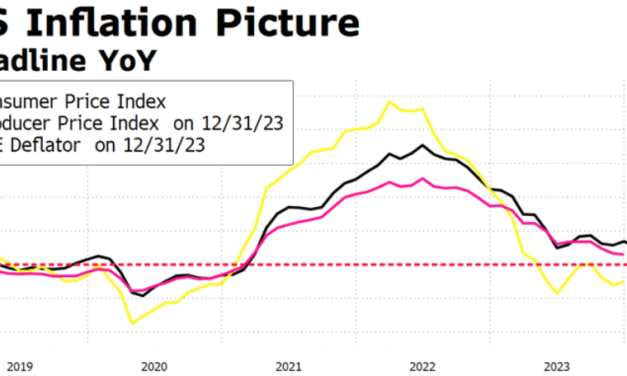 Los últimos datos de inflación en Estados Unidos marcan las expectativas del mercado