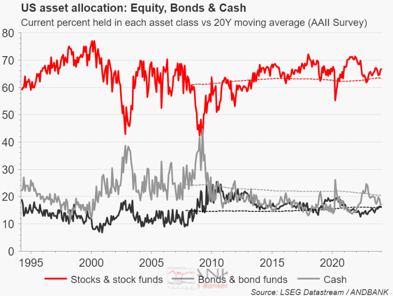 ¿De dónde puede venir el dólar marginal que impulse al equity? – Flash Note Álex Fusté