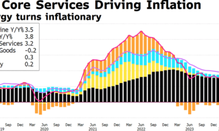 EEUU: impulso en las expectativas de inflación y dificultad en el recorte de tipos de interés