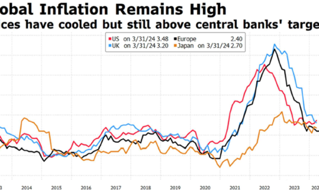 Inflación mundial: ¿qué esperamos de los bancos centrales?