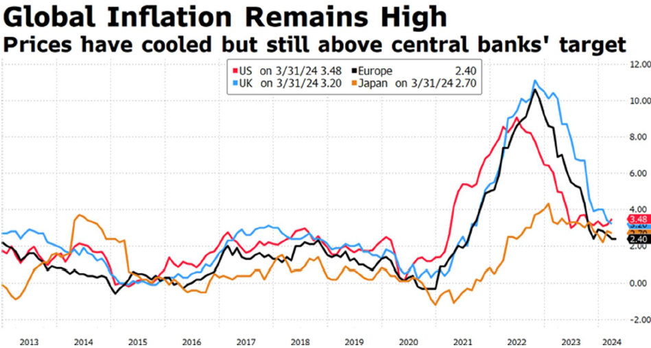 Inflación mundial: ¿qué esperamos de los bancos centrales?