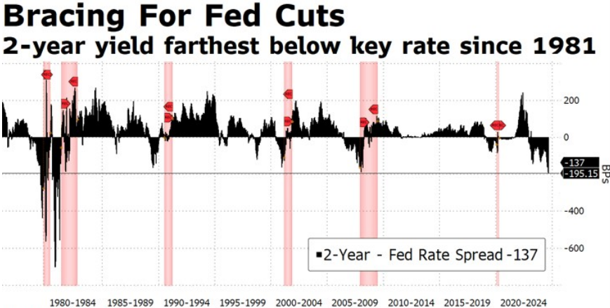 La FED actúa con determinación y rebaja los tipos de interés medio ...