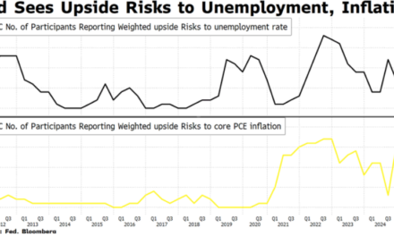 La FED mantiene su previsión de dos recortes en 2025 en la reunión de marzo