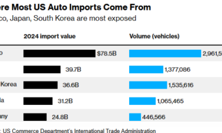 Estados Unidos aumenta las tensiones comerciales