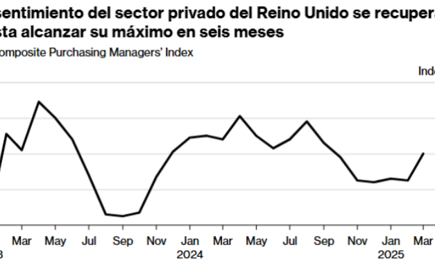 Reino Unido: Inflación moderada y PMI positivo pero los riesgos económicos persisten