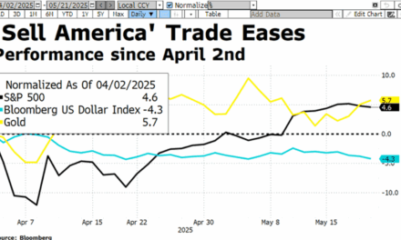 El giro de Trump en aranceles impulsa la confianza del mercado mientras la FED se mantiene cauta