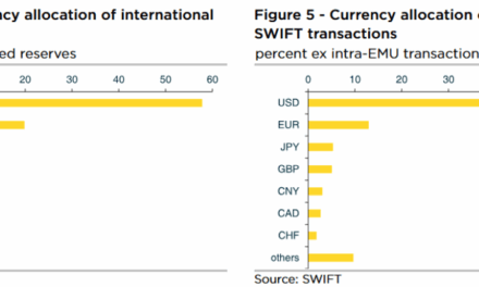 Eurodólar fuera de nuestros rangos