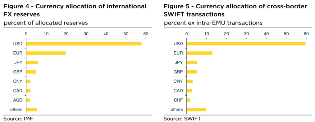 Eurodólar fuera de nuestros rangos