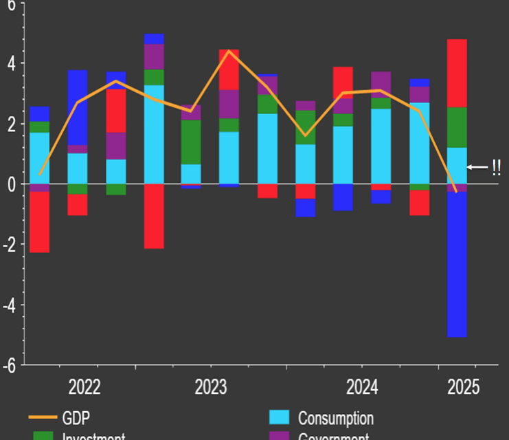 Perspectiva internacional de la economía y mercados financieros para mayo – Opinión Corporativa Andbank