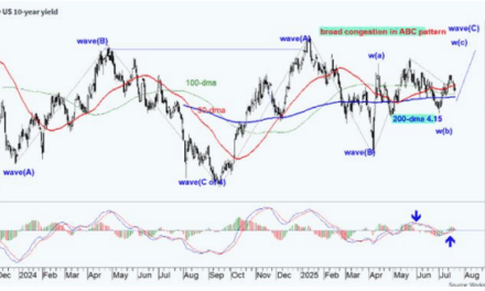 Asset Allocation 2025, estabilidad en tipos y oportunidades selectivas en renta variable