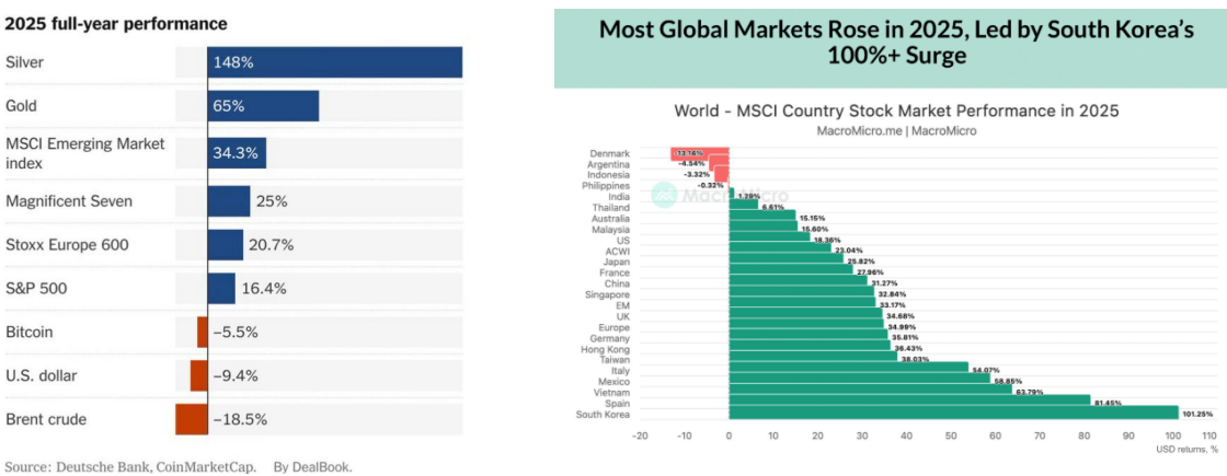 2026 arranca entre contrastes: mercados resilientes, giros geopolíticos y riesgos en el horizonte