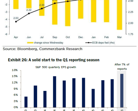 Asset Allocation 2026 a cierre de abril