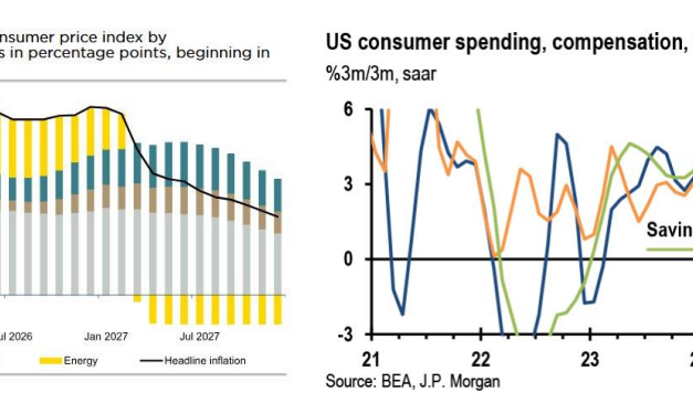 Inflación y tensiones geopolíticas: los mercados se mueven entre dudas y negociación