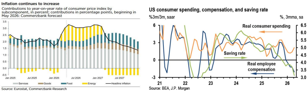 Inflación y tensiones geopolíticas: los mercados se mueven entre dudas y negociación