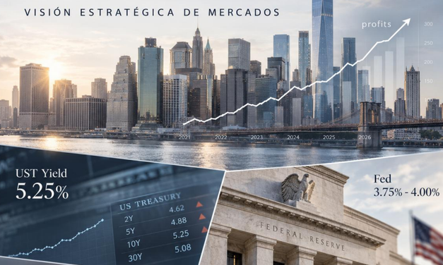 Perspectiva internacional de la economía y mercados financieros para cuarto trimestre- Opinión Corporativa Andbank